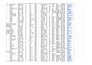 data entry cleaning, linkedin lead generation, email finding